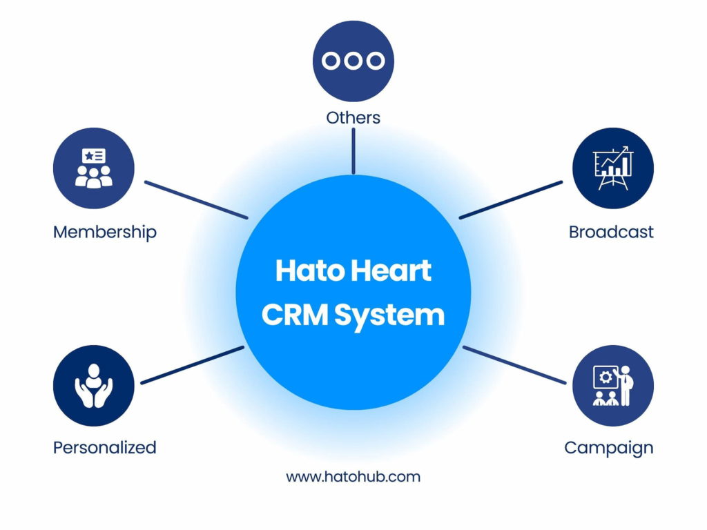 CRM Software คือ